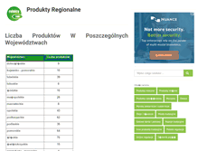 Tablet Screenshot of produktyregionalne.rolnicy.com